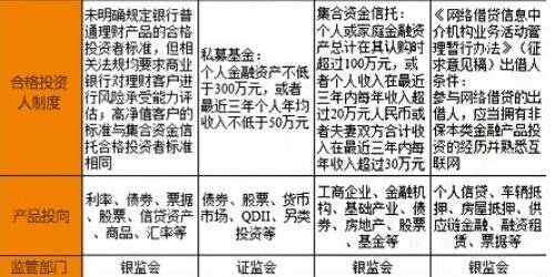 im电竞银行的理财产品的类型都有哪些(图2)