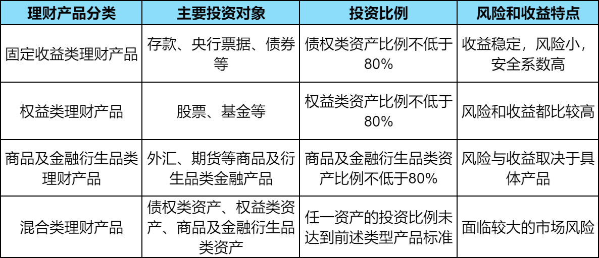 im电竞登录入口银行理财产品是什么？银行有哪些理财产品？(图2)