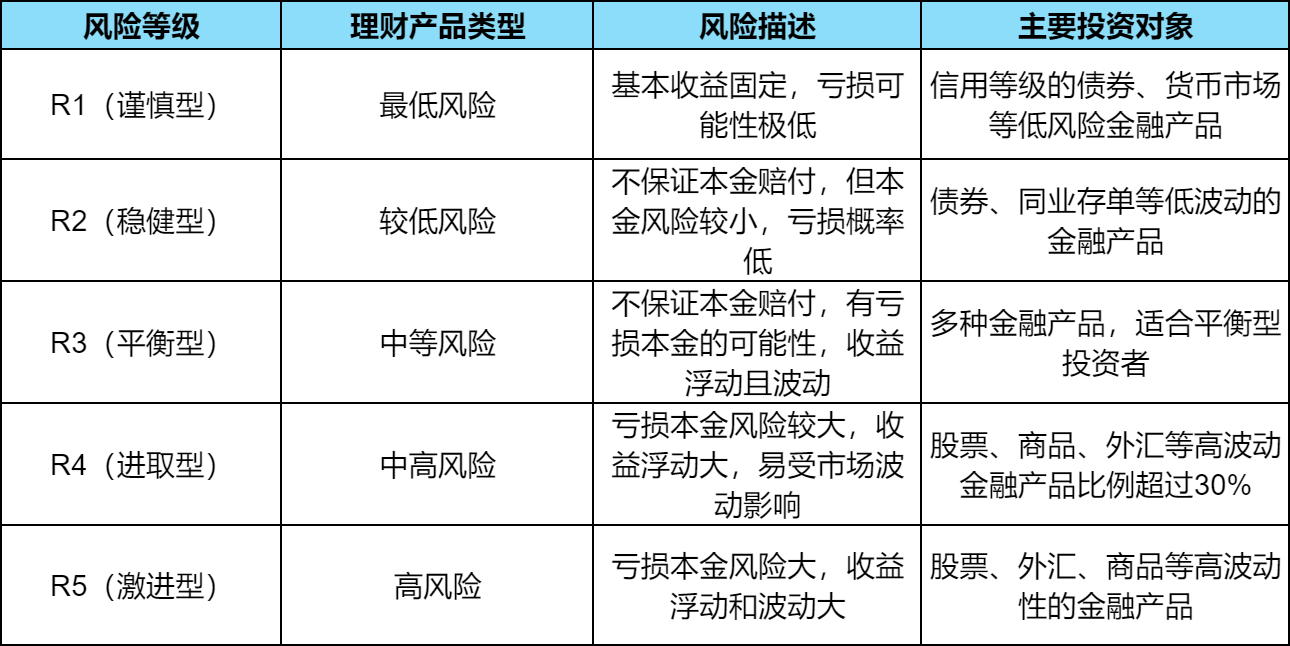 im电竞登录入口银行理财产品是什么？银行有哪些理财产品？(图3)