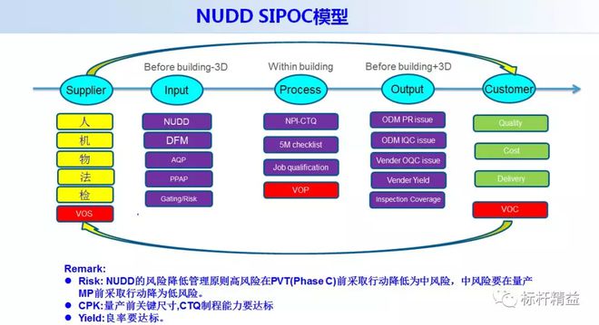 im电竞登录入口用精益的思想做品质系统之一-新产品导入篇(图1)