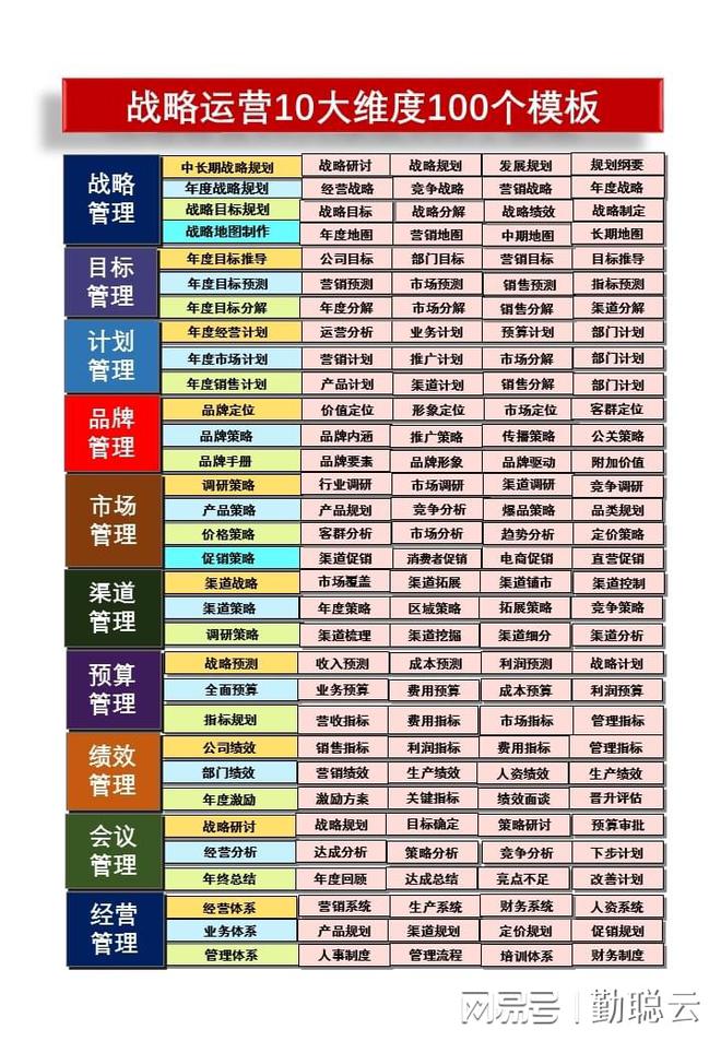 im电竞登录入口产品战略规划：三大层面定框架三项业务定策略三个步骤定价格(图1)