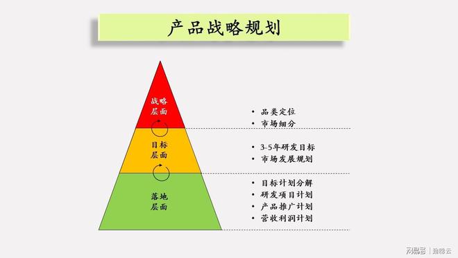 im电竞登录入口产品战略规划：三大层面定框架三项业务定策略三个步骤定价格(图3)